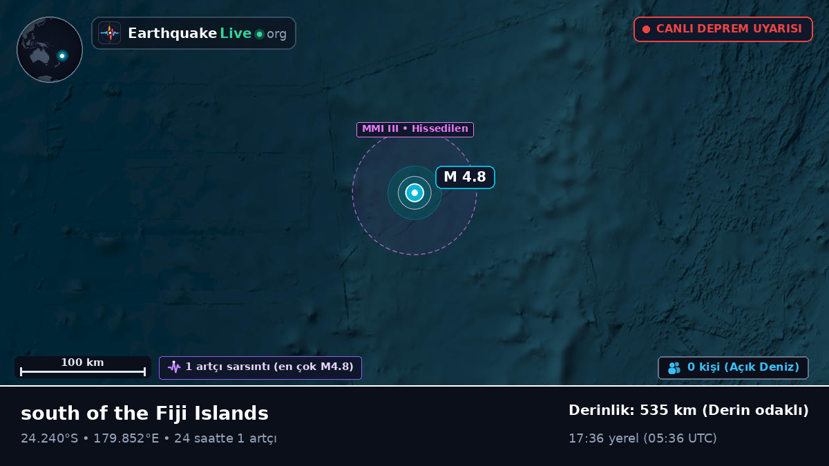 Güney Pasifik Okyanusu (Kermadec Islands)