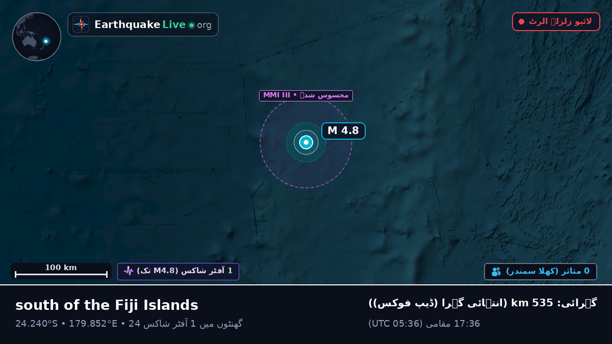 جنوبی بحر الکاہل (Kermadec Islands)