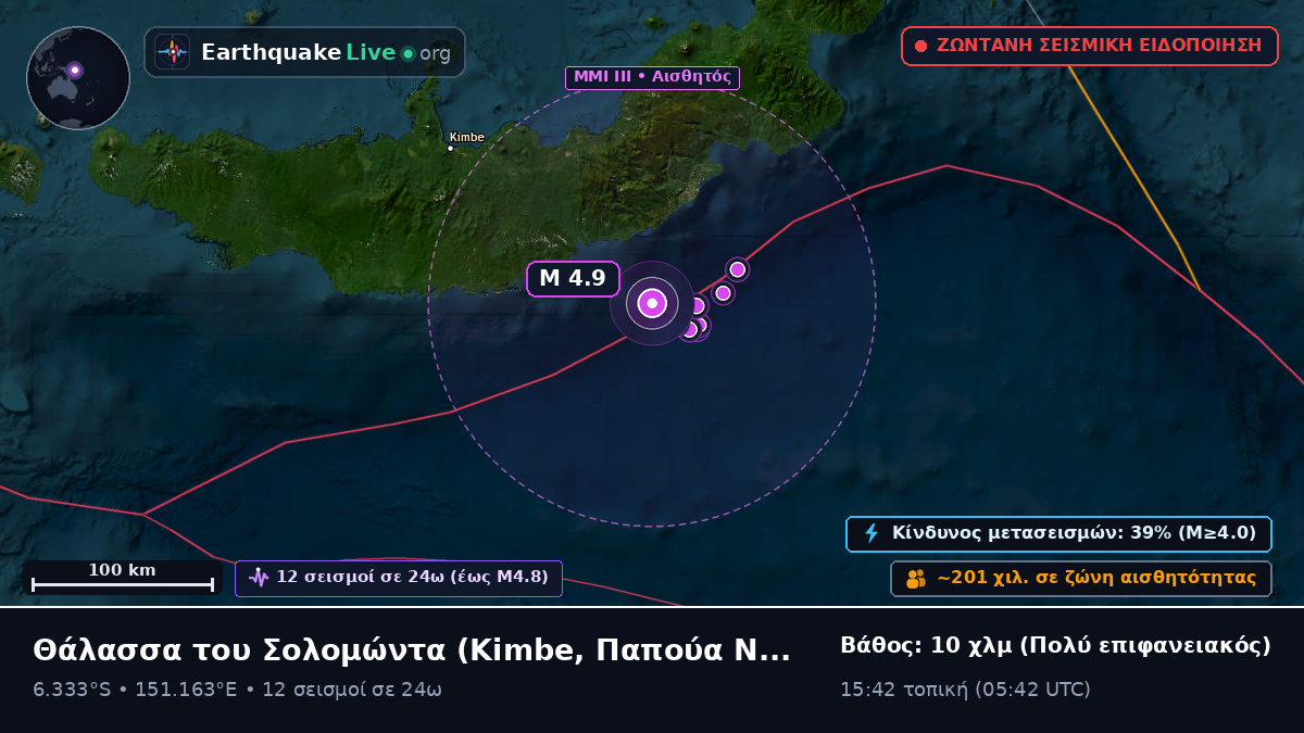 Θάλασσα του Σολομώντα (Παπούα Νέα Γουινέα)