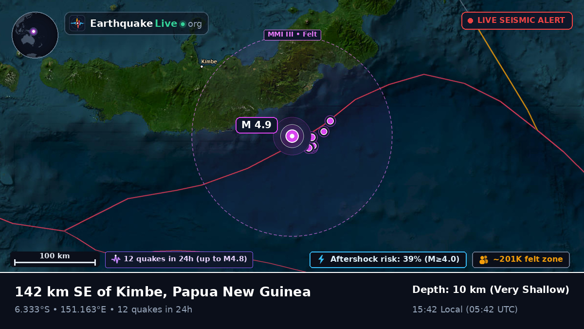 Solomon Sea (Papua New Guinea)
