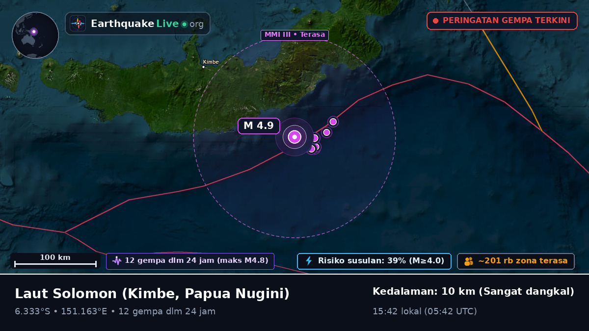 Laut Solomon (Papua Nugini)