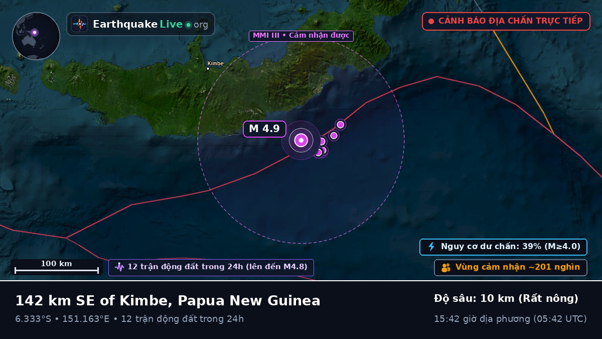 Biển Solomon (Papua New Guinea)