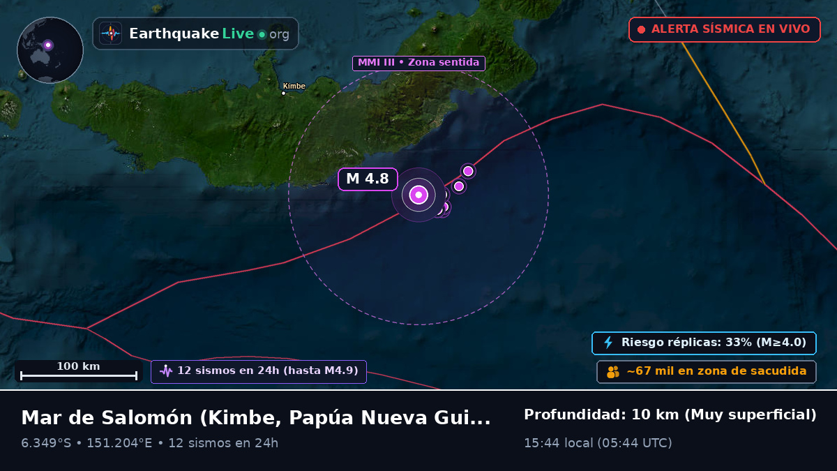 Mar de Salomón (Papúa Nueva Guinea)