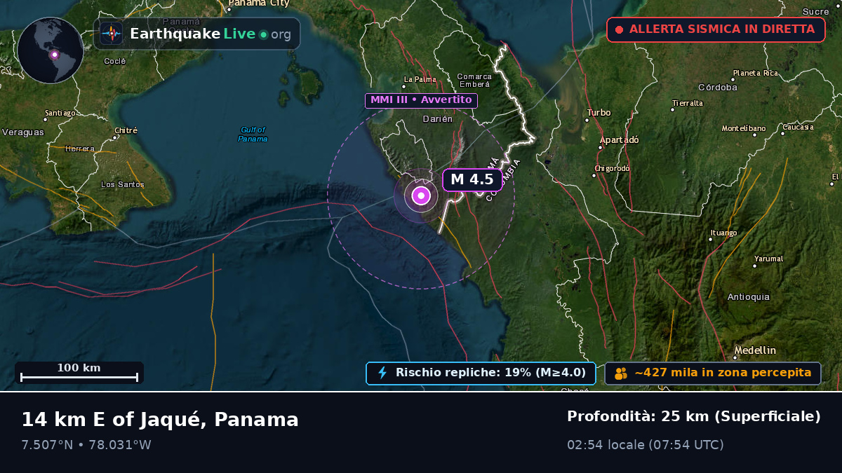 Darién, Panama
