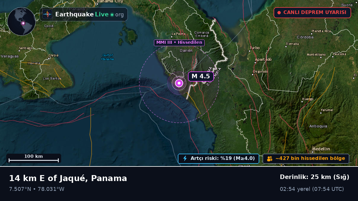 Darién, Panama