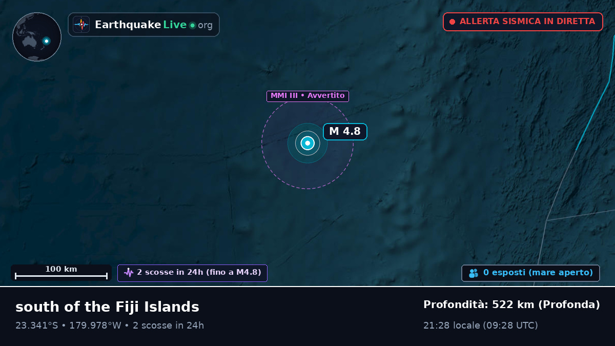 Oceano Pacifico meridionale (Tonga)