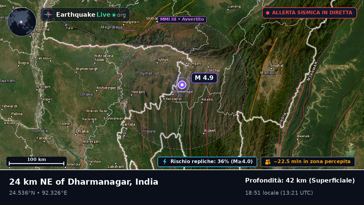 Assam, India