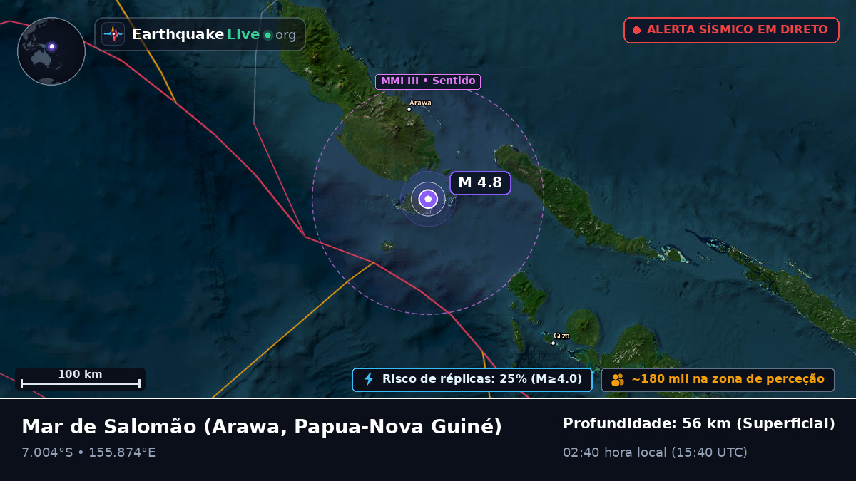 Mar de Salomão (Papua-Nova Guiné)