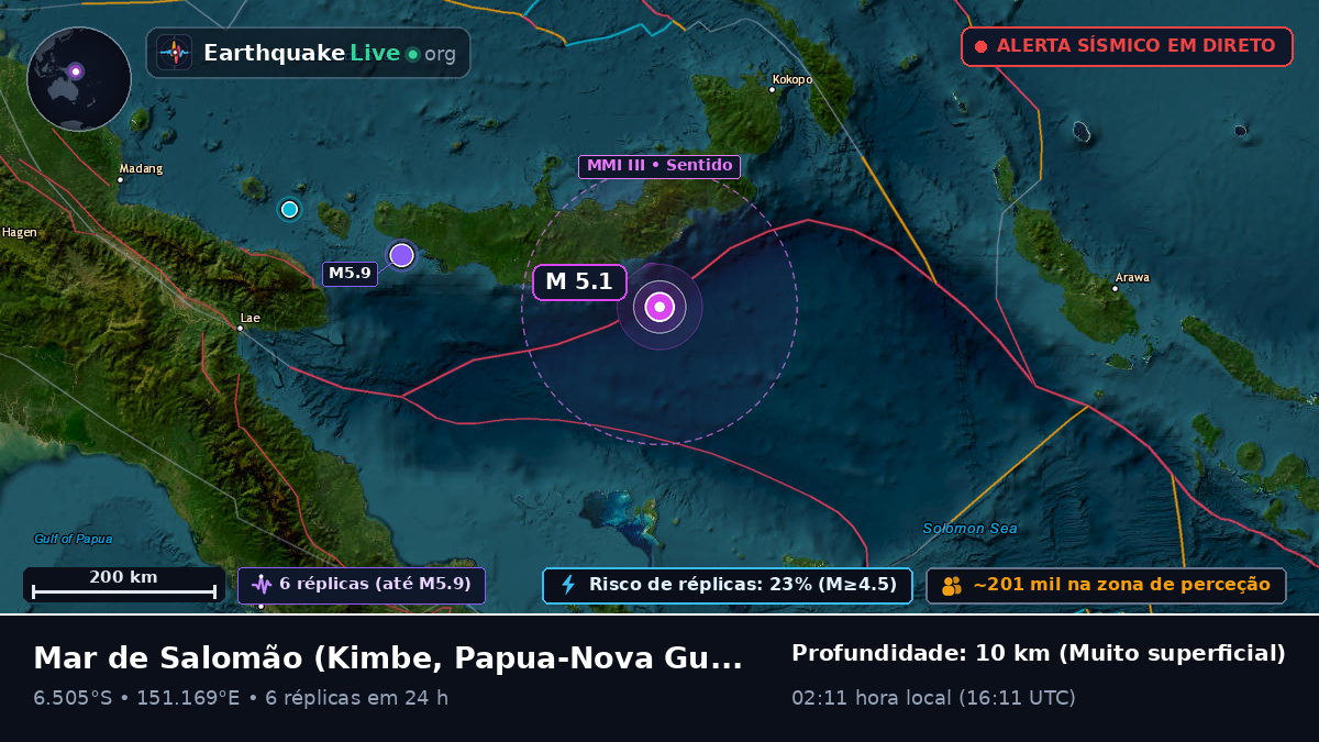Mar de Salomão (Papua-Nova Guiné)