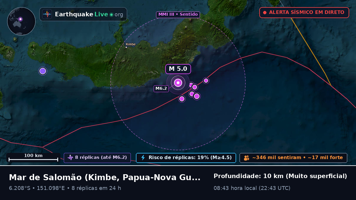 Mar de Salomão (Papua-Nova Guiné)