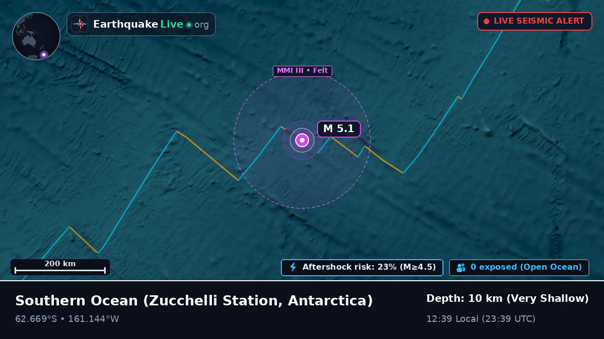 Southern Ocean (Antarctica)