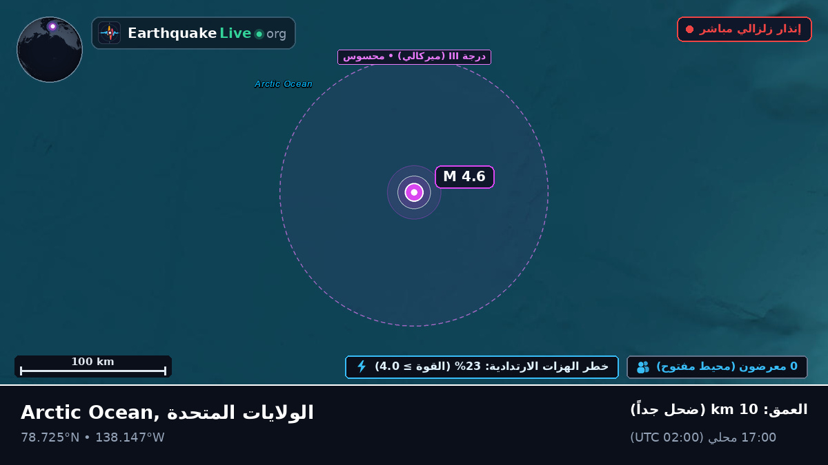المحيط المتجمد الشمالي (الولايات المتحدة)