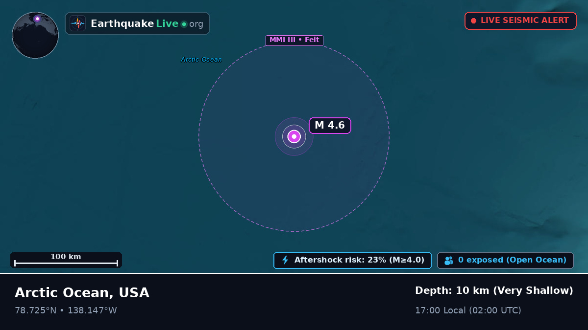 Arctic Ocean (USA)