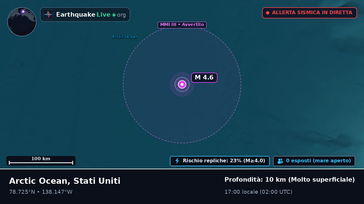 Oceano Artico (Stati Uniti)