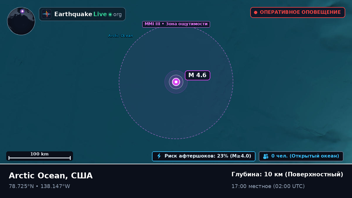 Северный Ледовитый океан (США)