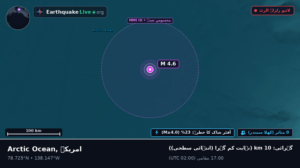 بحر منجمد شمالی (امریکہ)