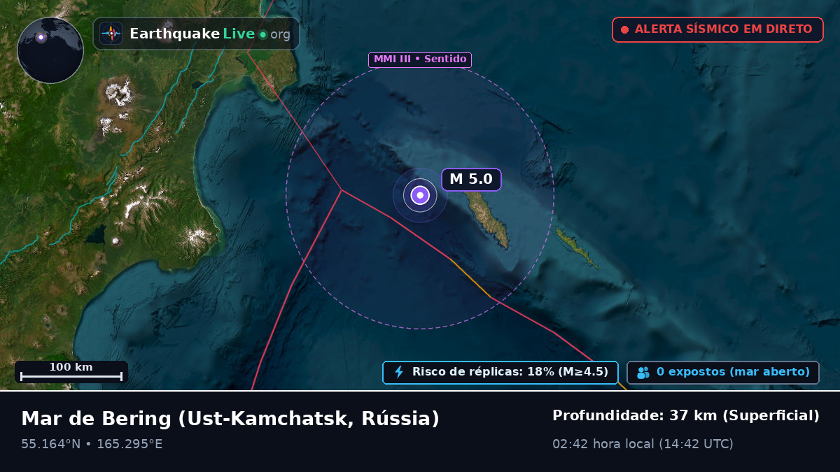 Mar de Bering (Rússia)