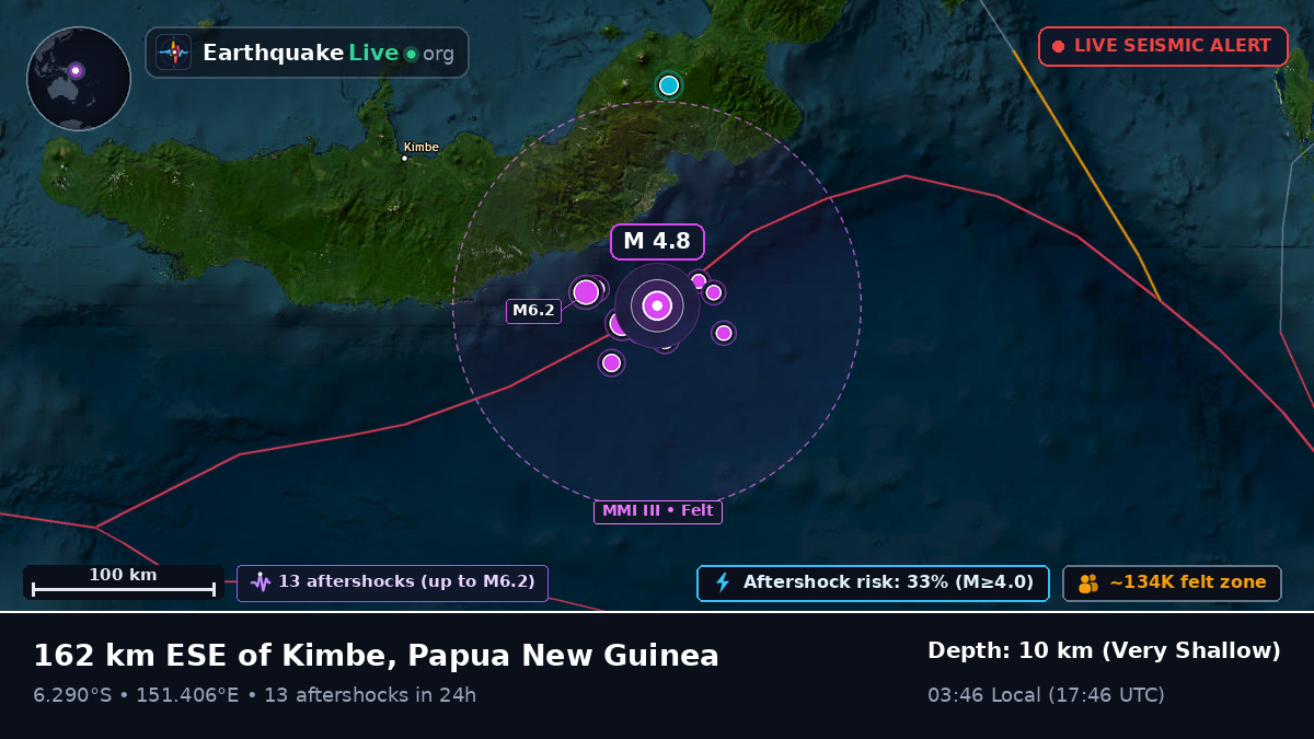 Solomon Sea (Papua New Guinea)