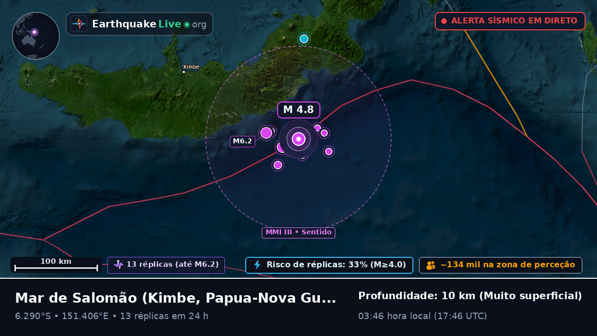 Mar de Salomão (Papua-Nova Guiné)