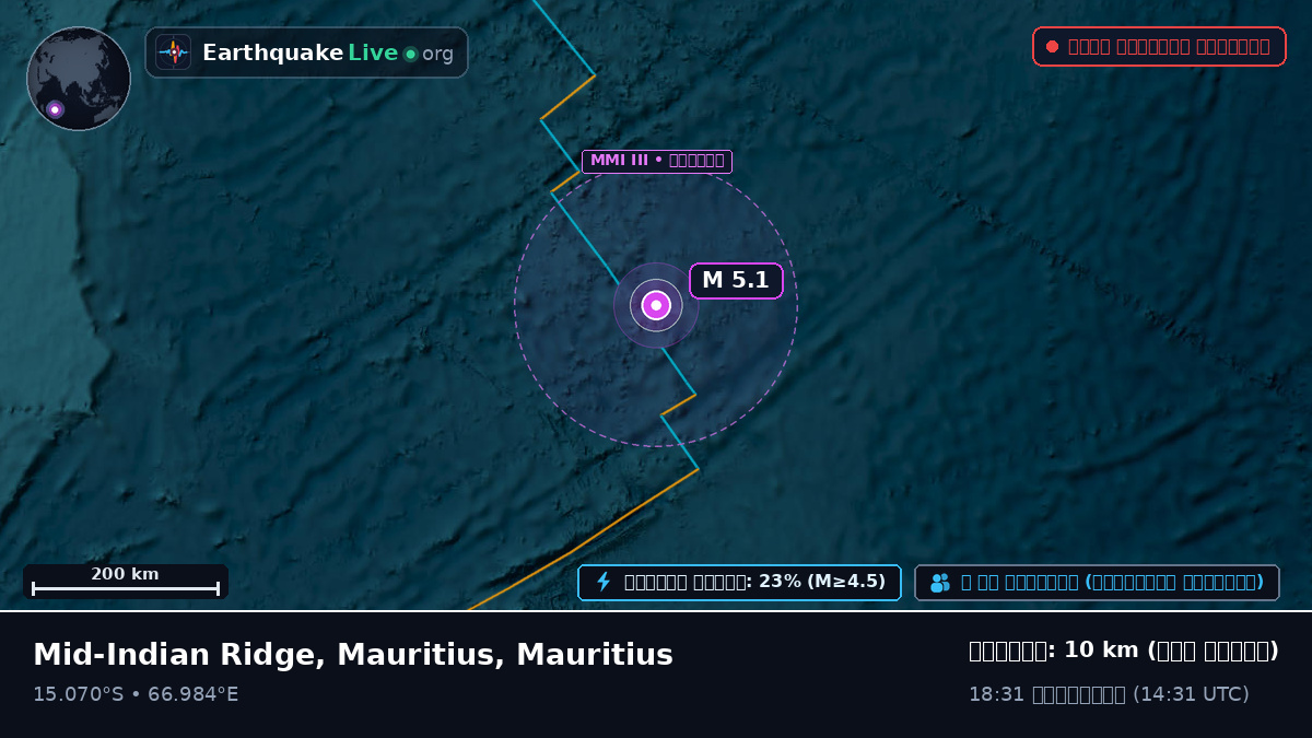 ভারত মহাসাগর (Mauritius)