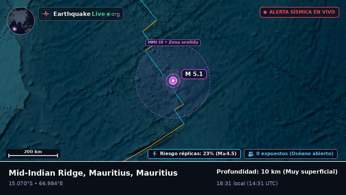 Océano Índico (Mauritius)