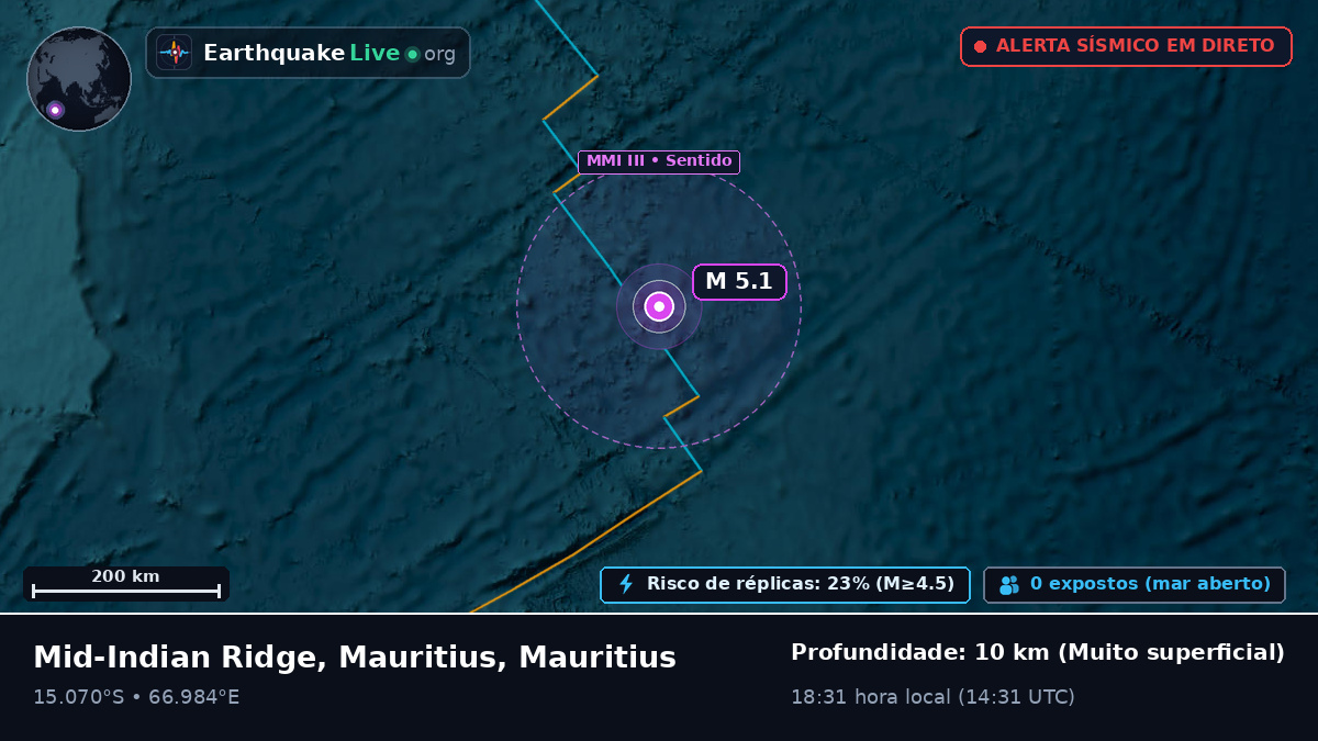 Oceano Índico (Mauritius)
