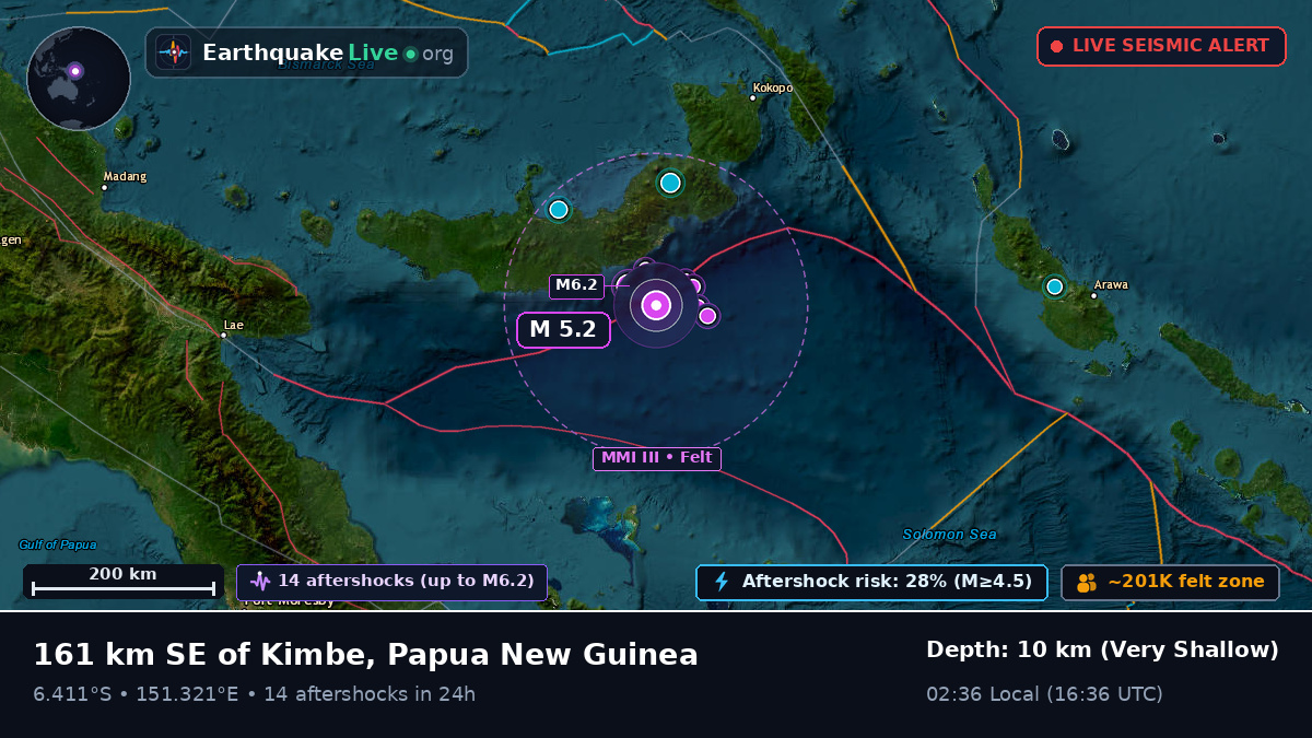 Solomon Sea (Papua New Guinea)