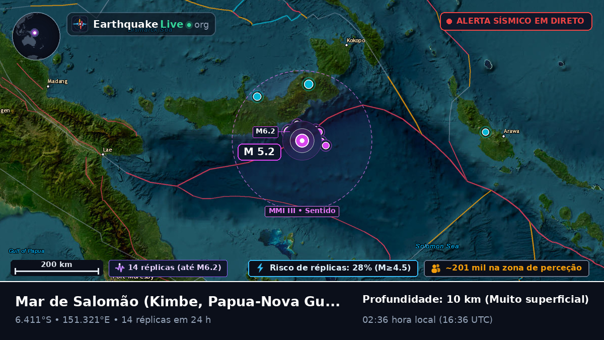 Mar de Salomão (Papua-Nova Guiné)