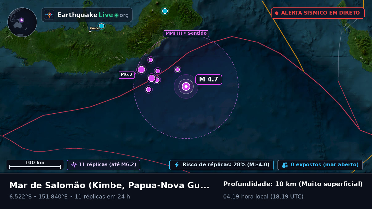 Mar de Salomão (Papua-Nova Guiné)