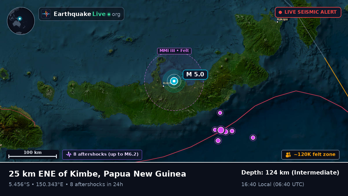 Kimbe, West New Britain, Papua New Guinea
