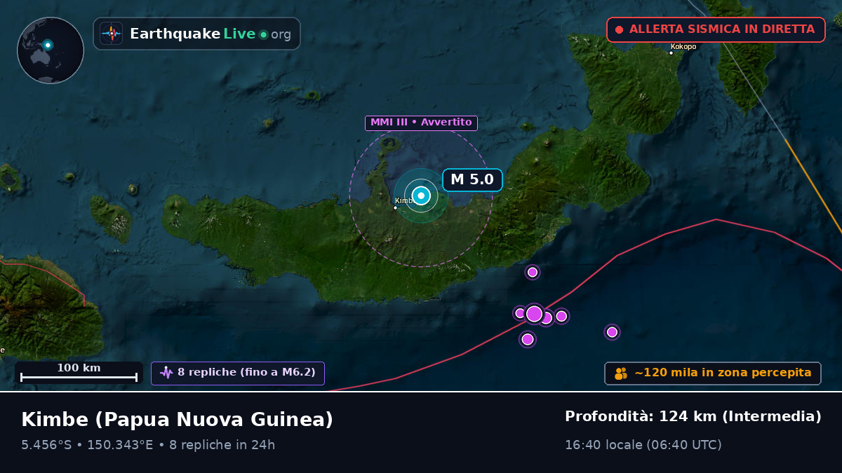 Kimbe, West New Britain, Papua Nuova Guinea