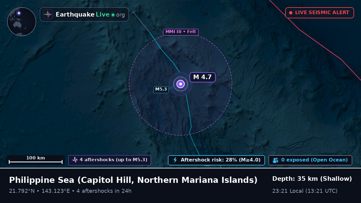 Philippine Sea (Northern Mariana Islands)