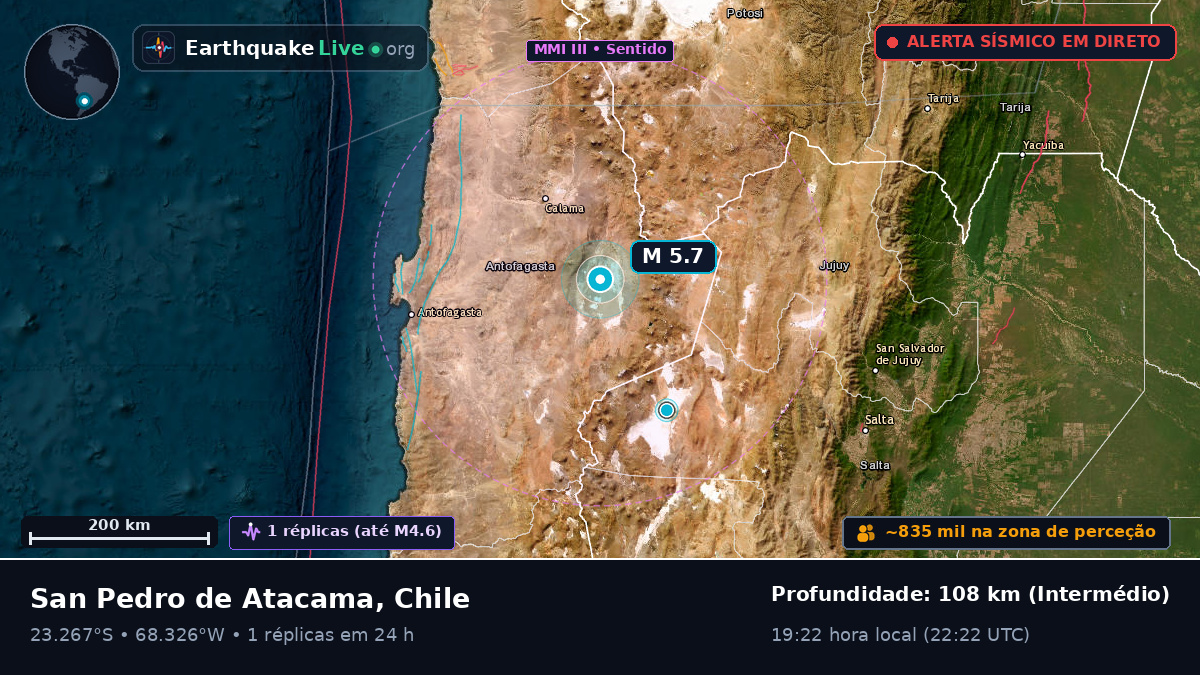 Antofagasta, Chile