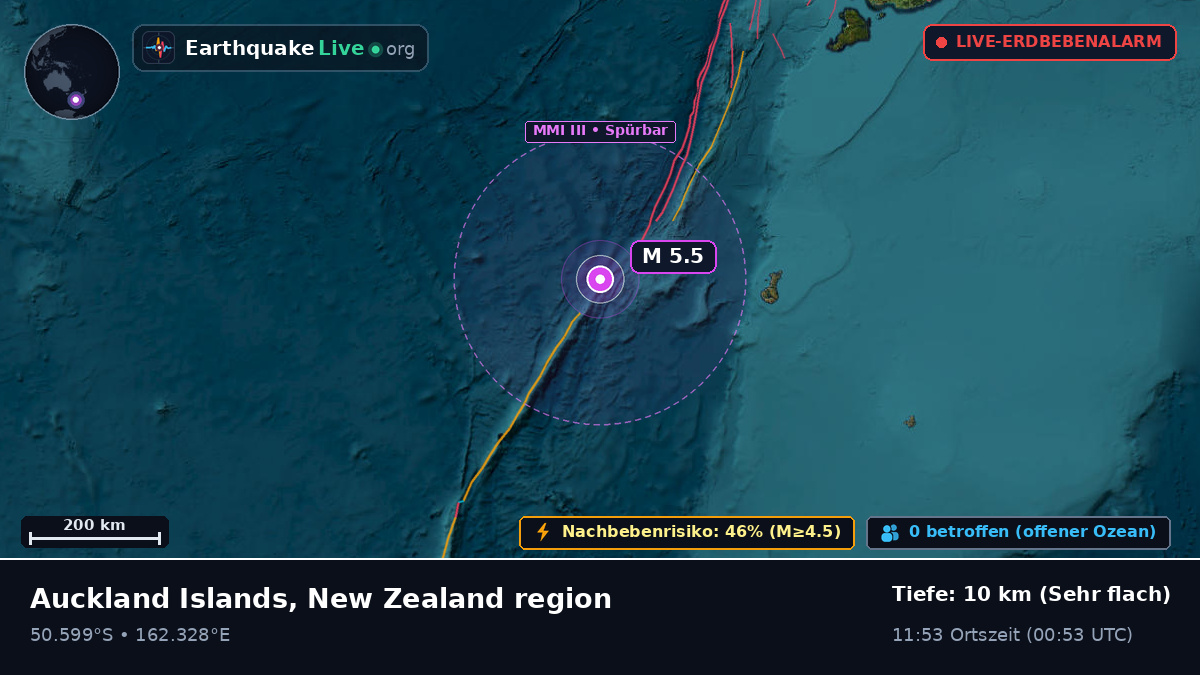 Südpazifik (Neuseeland)
