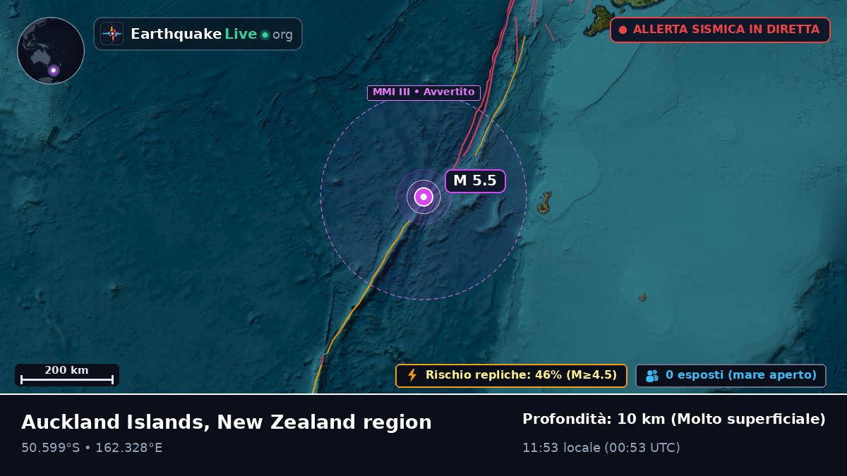 Oceano Pacifico meridionale (Nuova Zelanda)