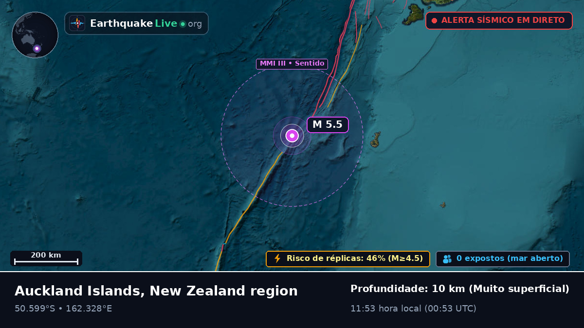 Oceano Pacífico Sul (Nova Zelândia)