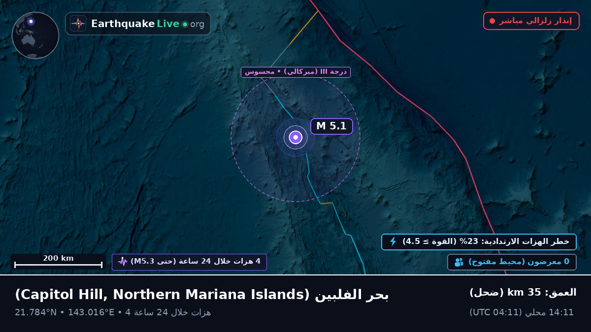 بحر الفلبين (Northern Mariana Islands)