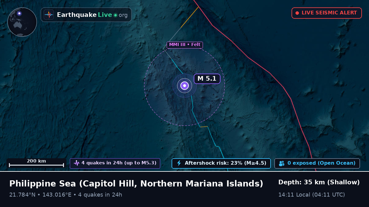 Philippine Sea (Northern Mariana Islands)