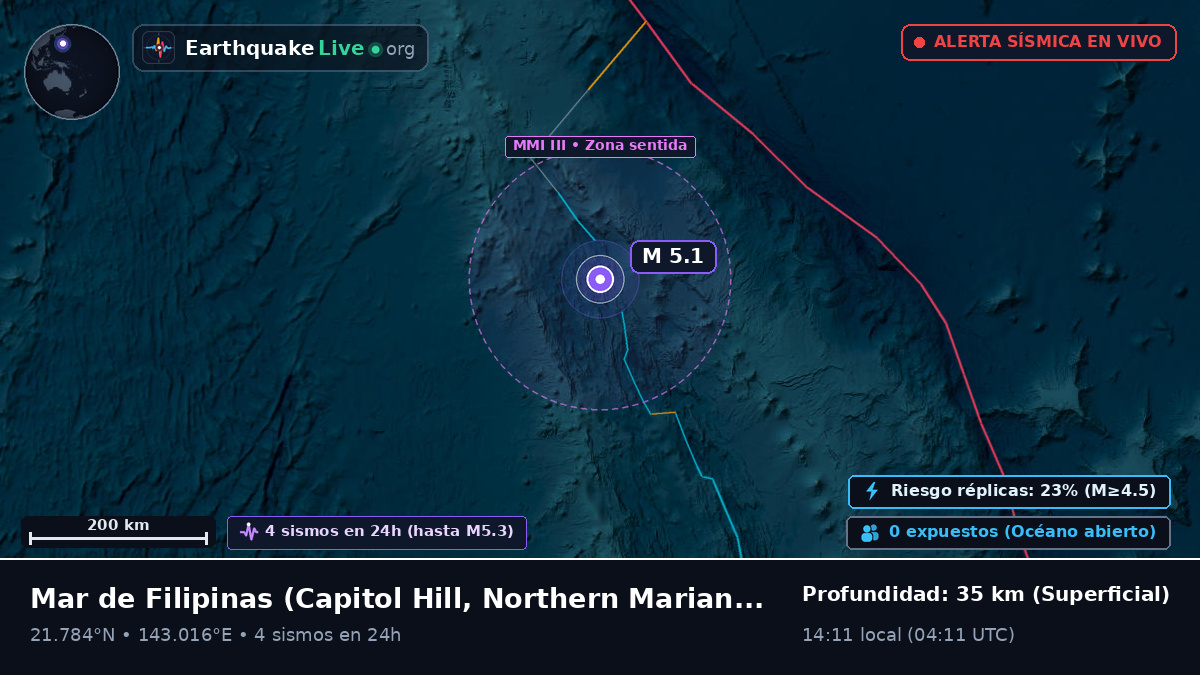 Mar de Filipinas (Northern Mariana Islands)