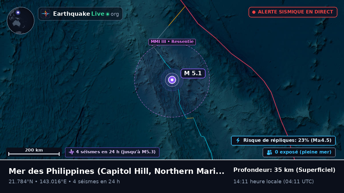 Mer des Philippines (Northern Mariana Islands)