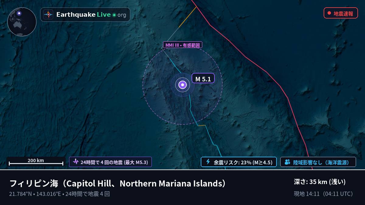 フィリピン海 (Northern Mariana Islands)