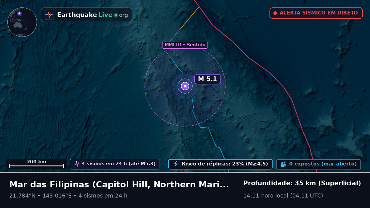 Mar das Filipinas (Northern Mariana Islands)