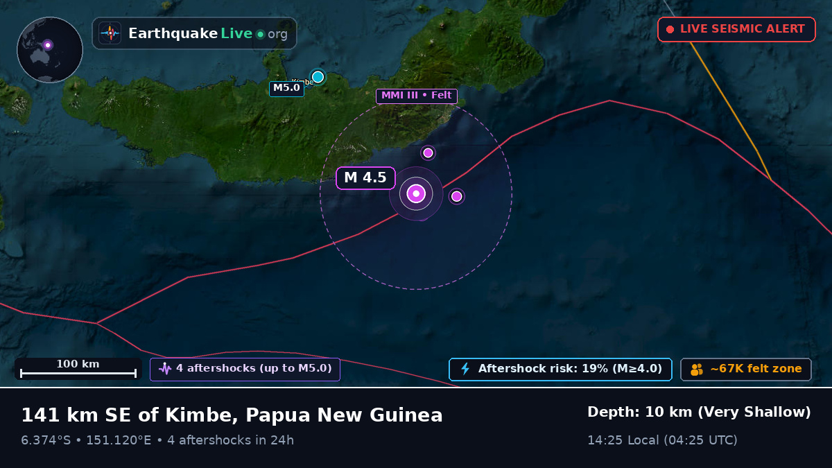 Solomon Sea (Papua New Guinea)