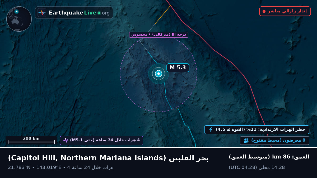 بحر الفلبين (Northern Mariana Islands)