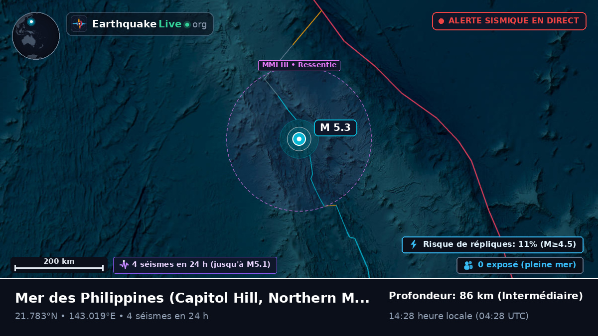 Mer des Philippines (Northern Mariana Islands)