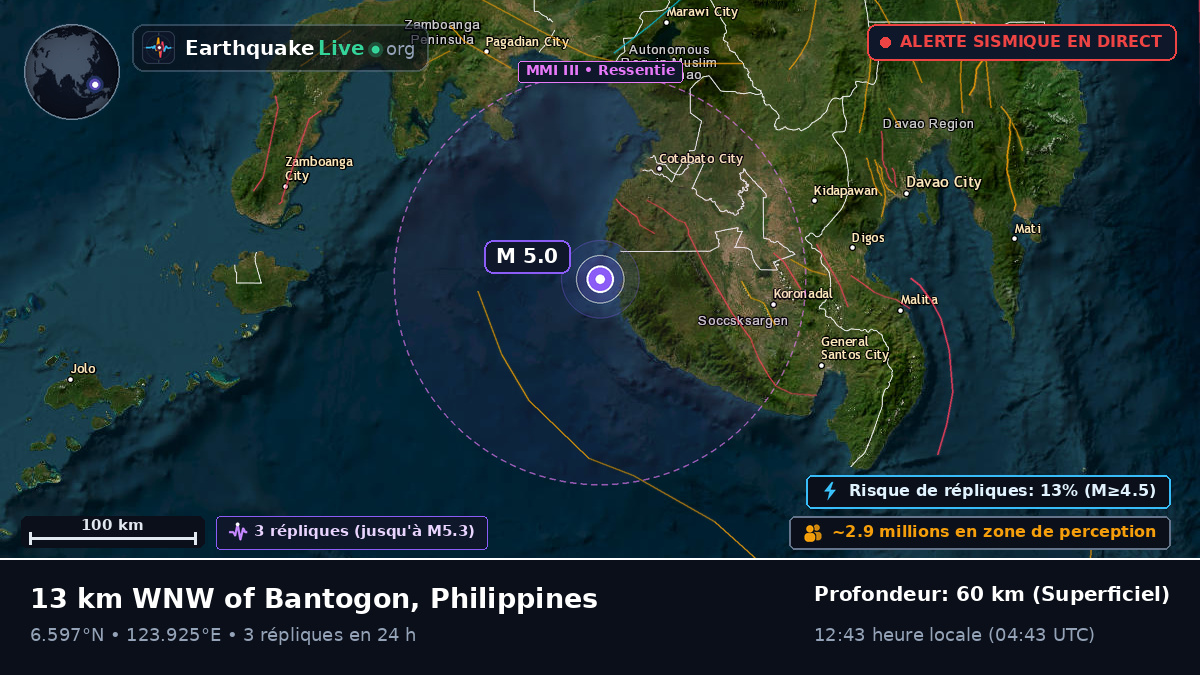 Mer des Philippines (Philippines)