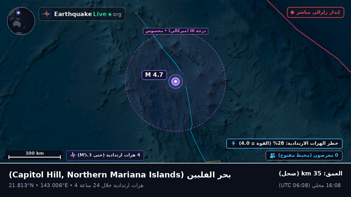 بحر الفلبين (Northern Mariana Islands)