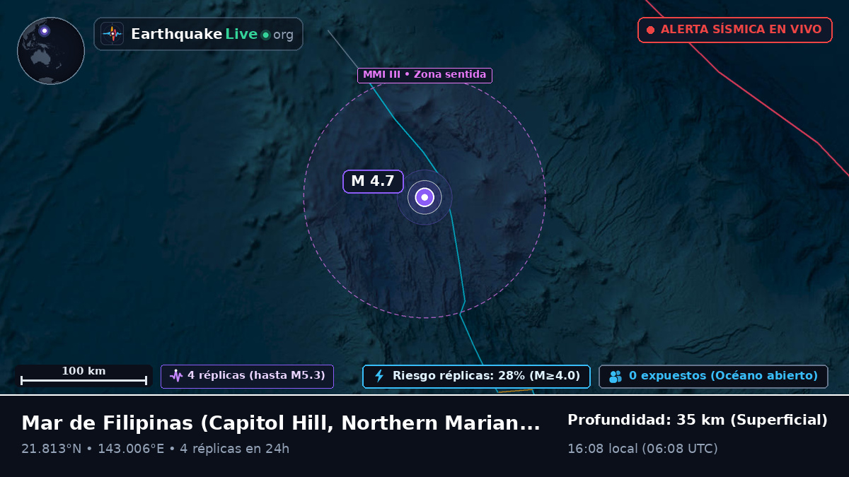 Mar de Filipinas (Northern Mariana Islands)