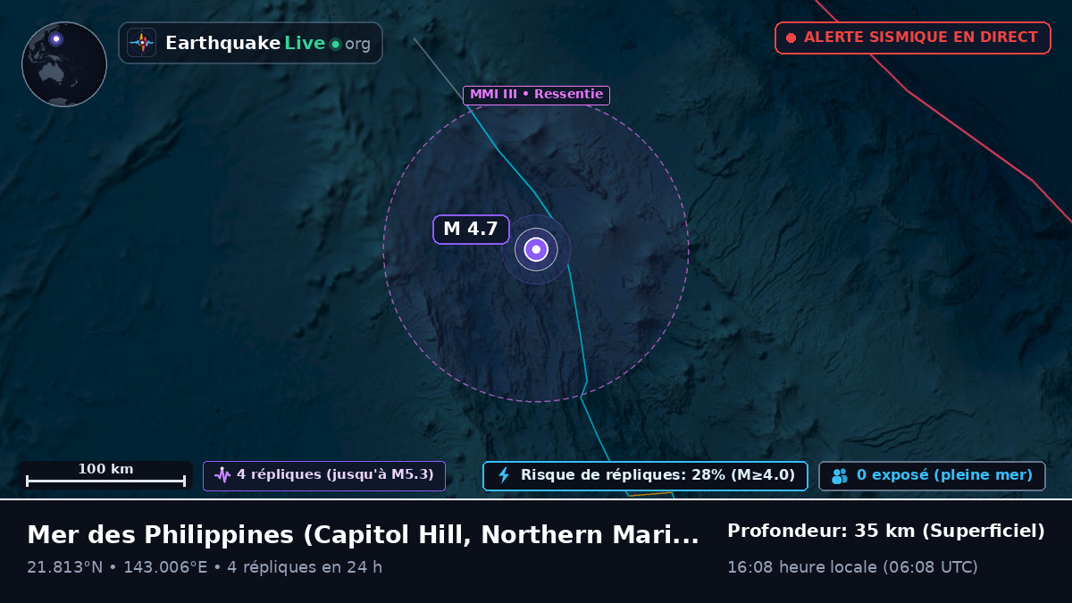 Mer des Philippines (Northern Mariana Islands)