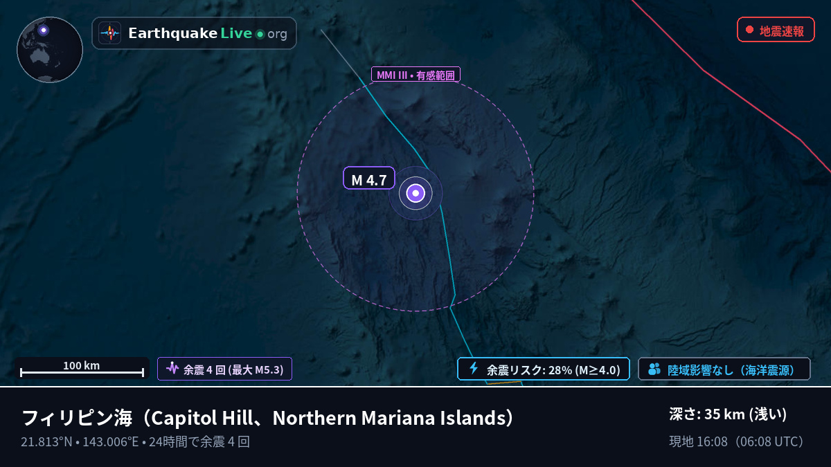 フィリピン海 (Northern Mariana Islands)